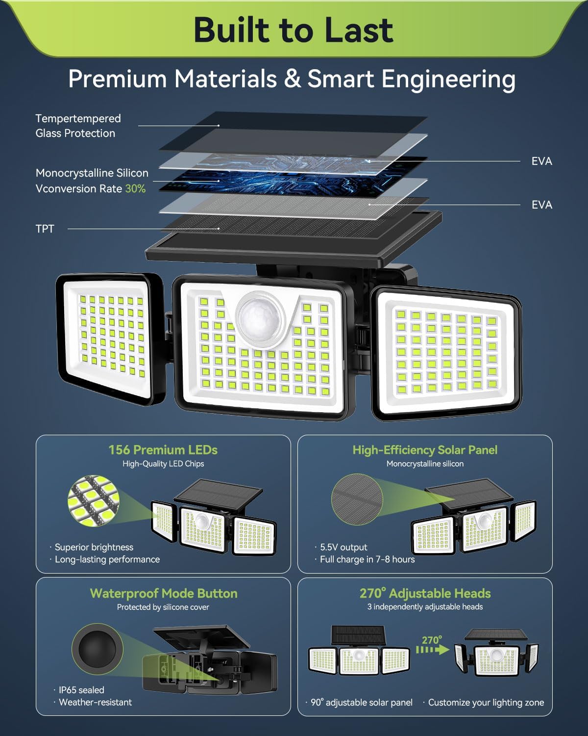 LumiGuard™ Solar Light