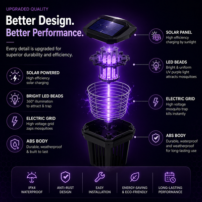 Solar Powered Electric Shock Mosquito Repellent Lamp Waterproof Portable Bug Zapper With Plug For Outdoor Camping Household Use